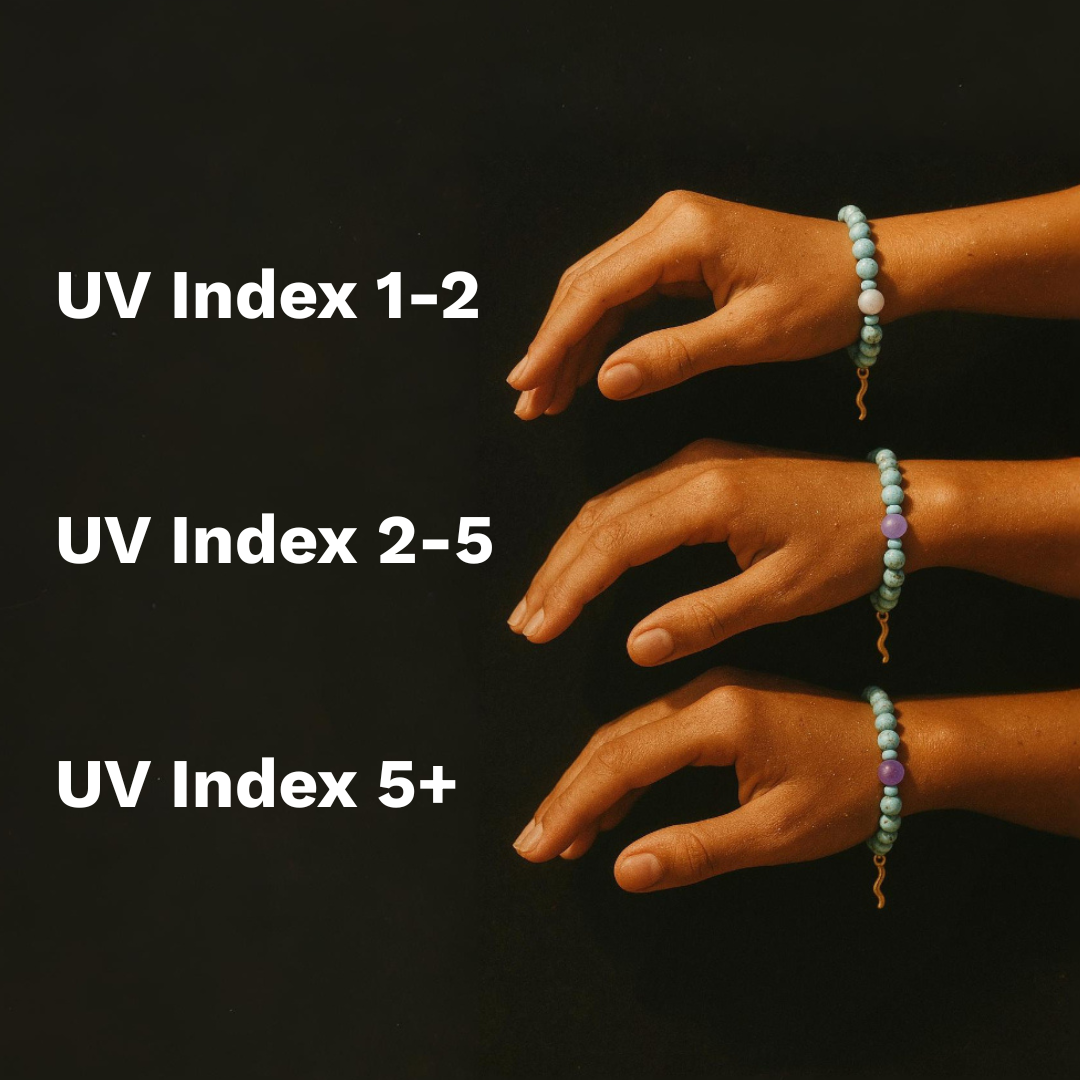 Why UV Awareness Matters